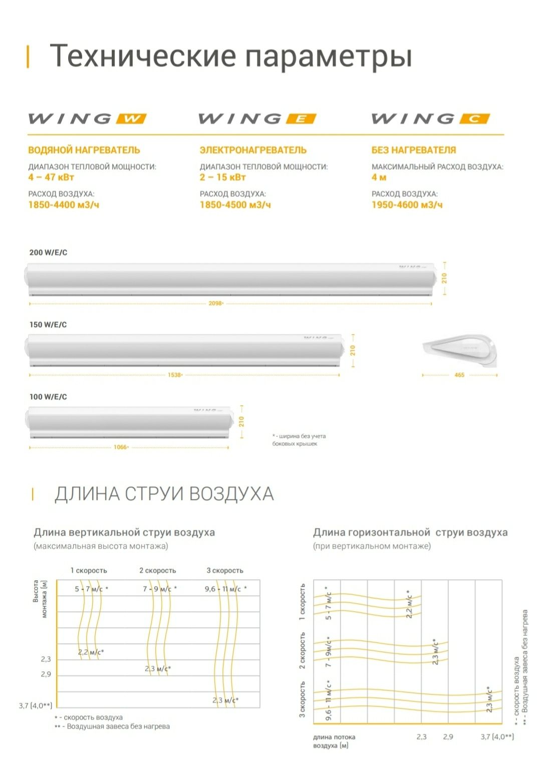 Вентиляция, тепловентиляторы, вентиляторы, улитки