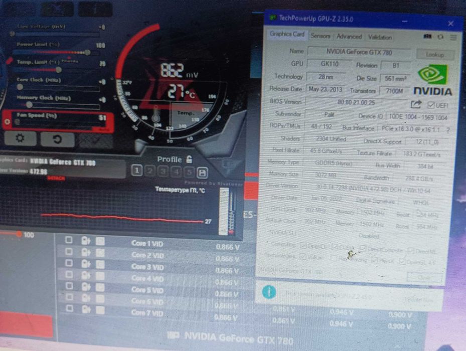 GTX 780 3 GB 384 bit по продуктивності в іграх як Rx 580 GTX 1060 6GB
