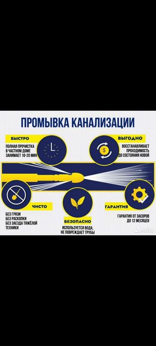 Прочистка промивка пробивка труб ям каналізацій септика дренажу лівнев