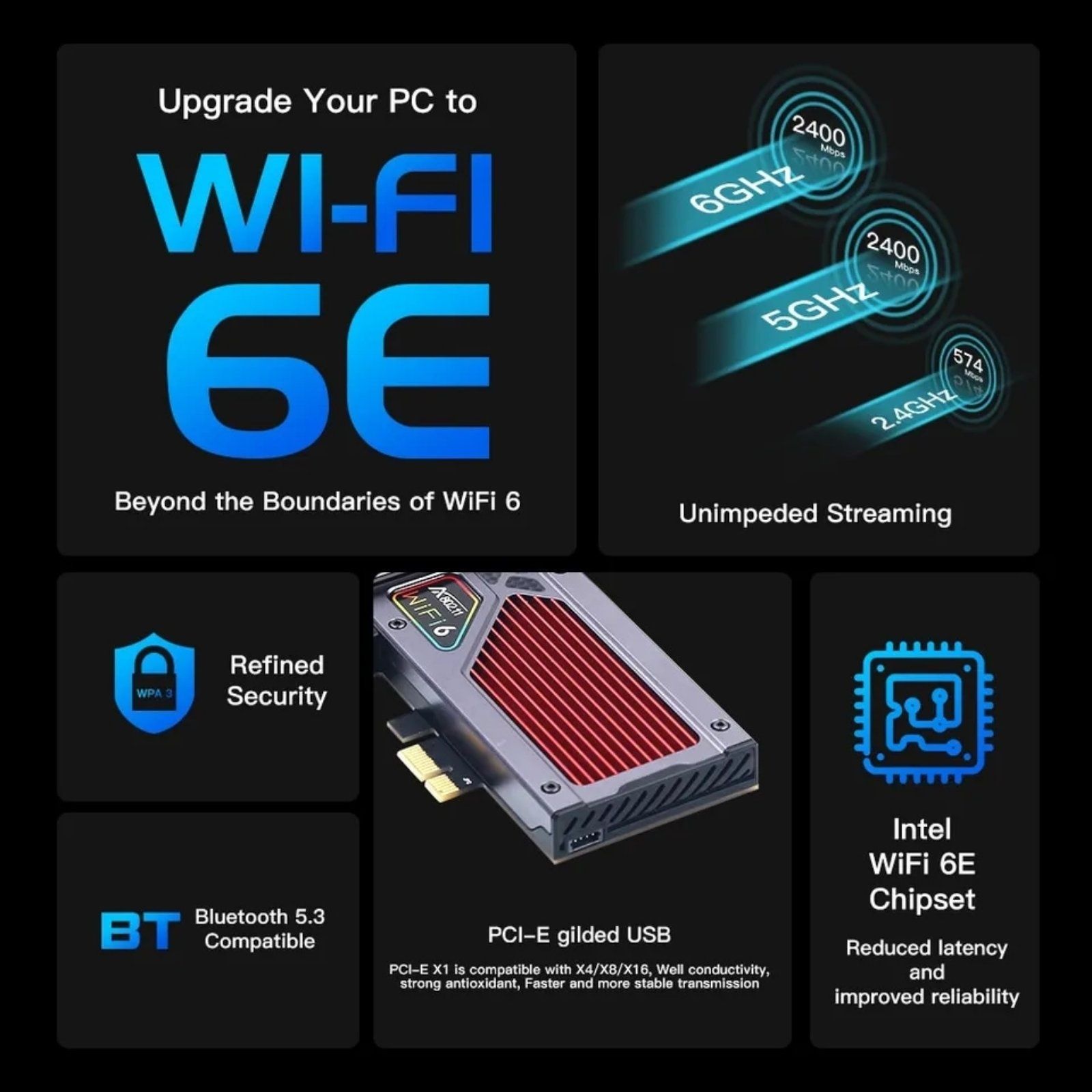 Fendi FV-AXE3000 wifi 6e Bluetooth 5.3