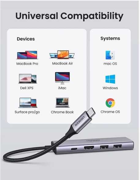 USB-хаб UGREEN адаптер концентратор Micro SD, SD, HDMI, USB 3.0 Type-C