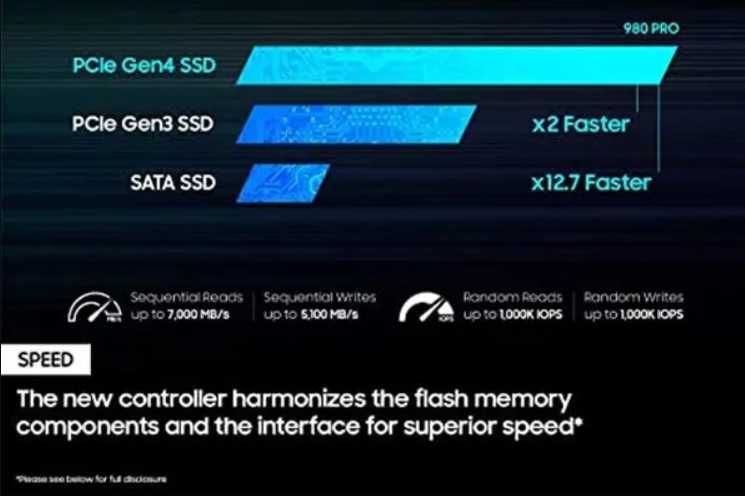 Накопичувач SSD 2ТB Samsung 980 PRO