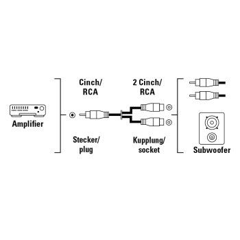 'Nowy Adapter audio Cinch RCA 2 RCA Cinch SUBWOOFER ADAPTER