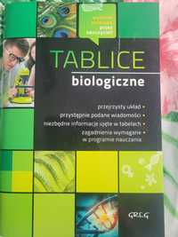 Tablice biologiczne greg