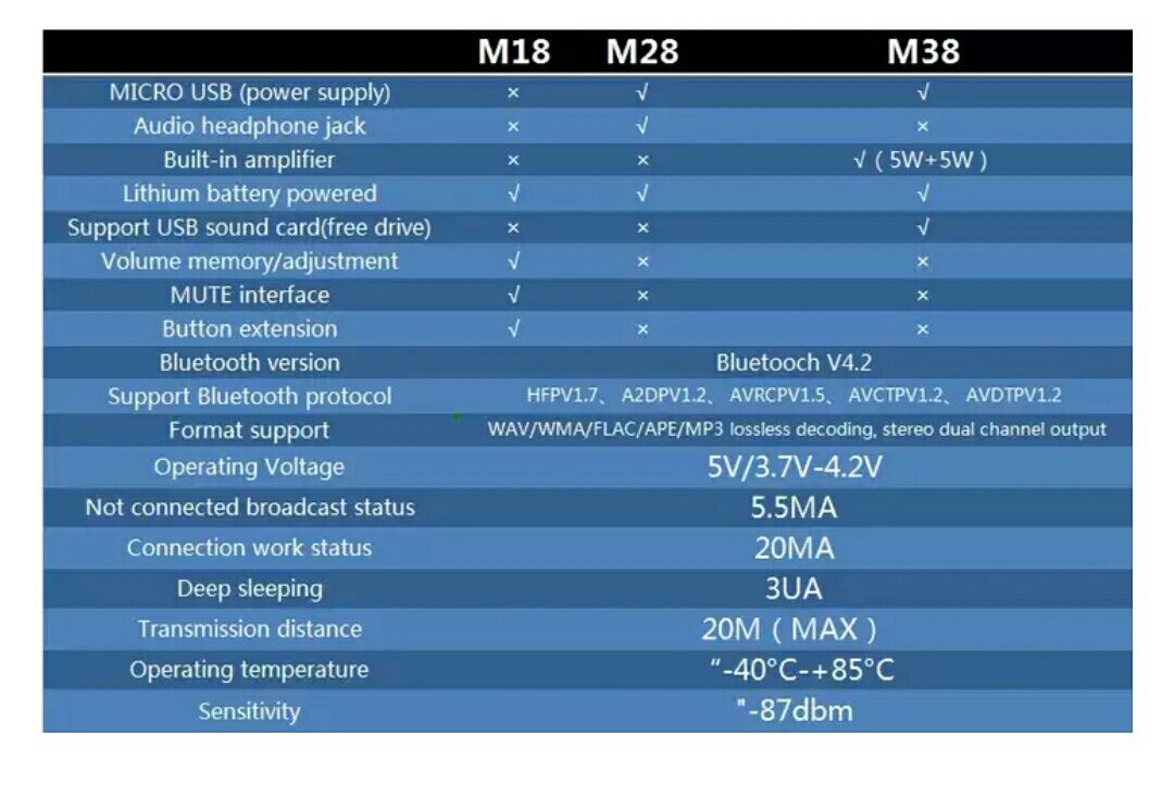 Bluetooth MP3 аудио плата приемника BLT. Без потерь. Блютус. Стерео.