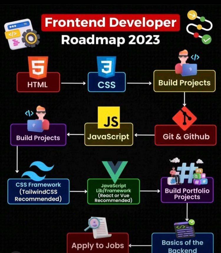 Обучение программированию JS, Python, Java, PHP,Swift C#,Dart, React