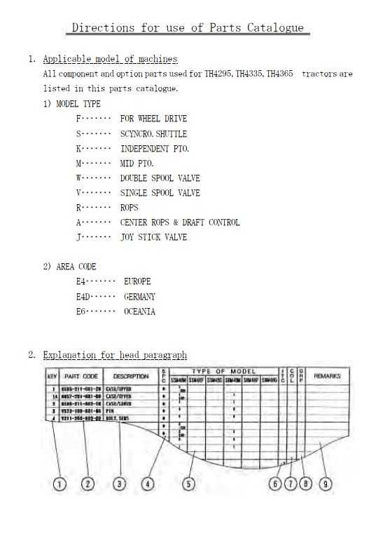 Katalog części ciągnika Iseki TH 4295, TH 4335, TH 4365