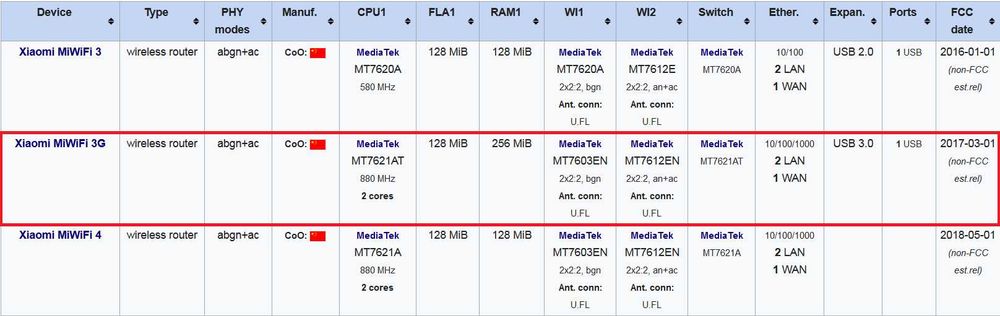Гигабитный Multi‑WAN WiFi роутер Xiaomi 3G (Mesh, Ultra OS, USB 3.0)