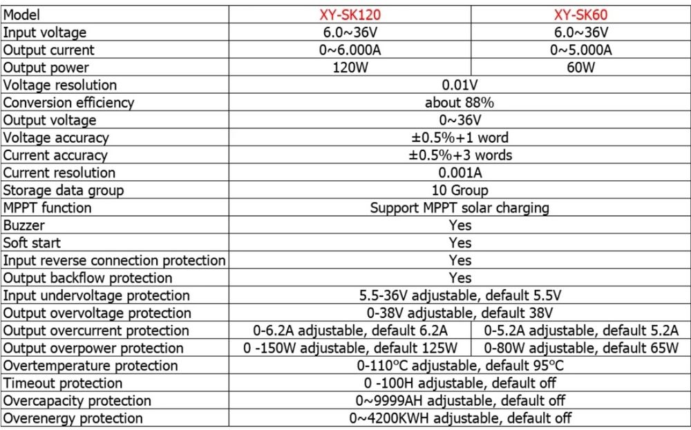 DC-DC перетворювач XY-SK120 аналог wz3605e