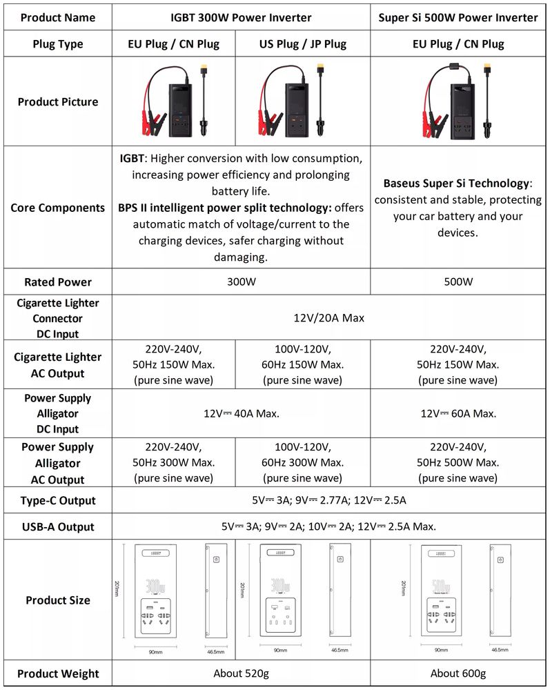 Інвертор з чистим синусом baseus 300w та 150w