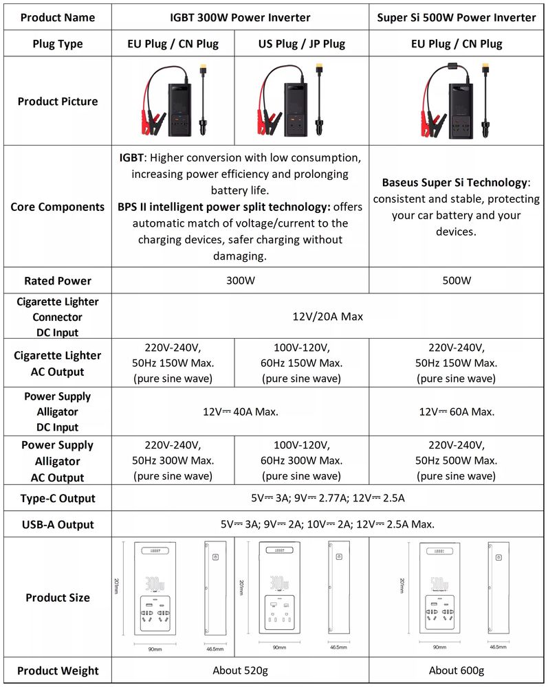 Інвертор з чистим синусом baseus 300w та 500w