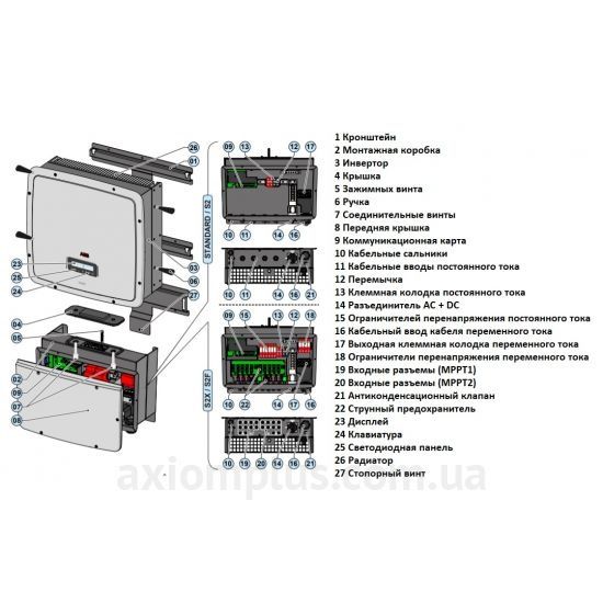 Мережевий сонячний інвертор СЕС 3 фази