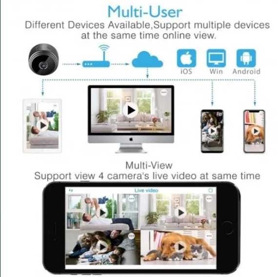 Беспроводная мини Wifi камера видеонаблюдения - A9 камера HD диктофон