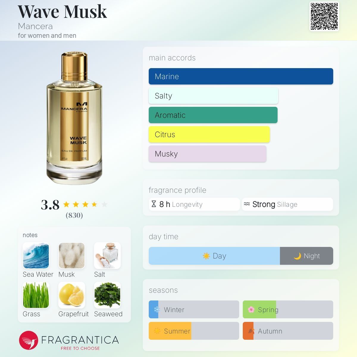 Mancera Wave Musk
