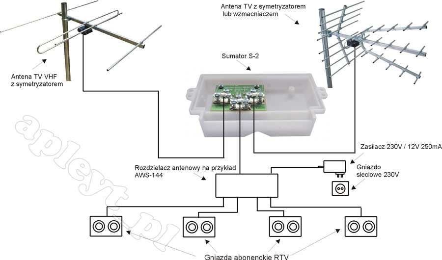 Sumator antenowy zwrotnica antenowa RTV  BADMOR S-2