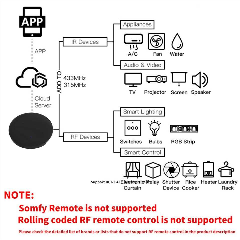 Comando Tuya/Smartlife WIFI IR Com RF 433MHz/315MHz  (NOVO)