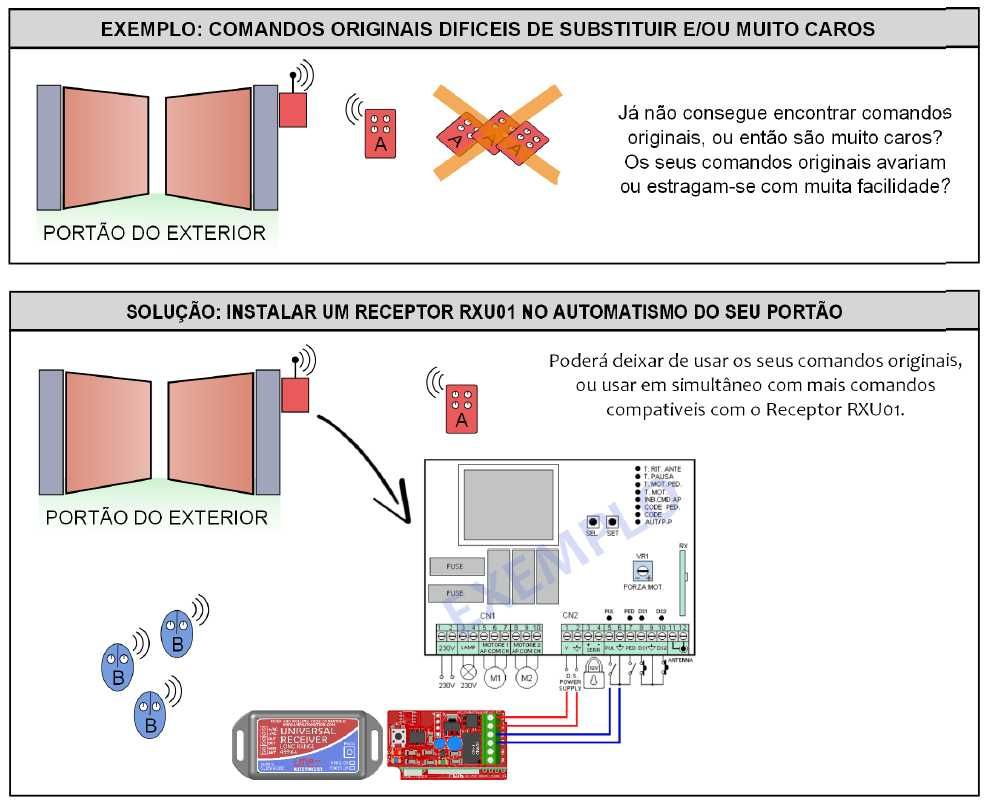 Receptor universal comandos portão RXU02 Fixos e Rolling code