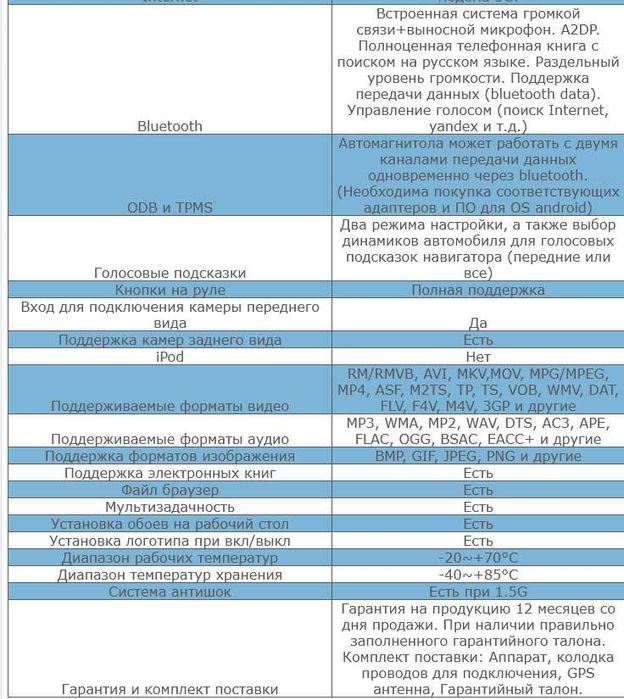 Incar TSA-1522 Android 8.0 Mercedes-Benz Vito W639/W447 (2006-2018