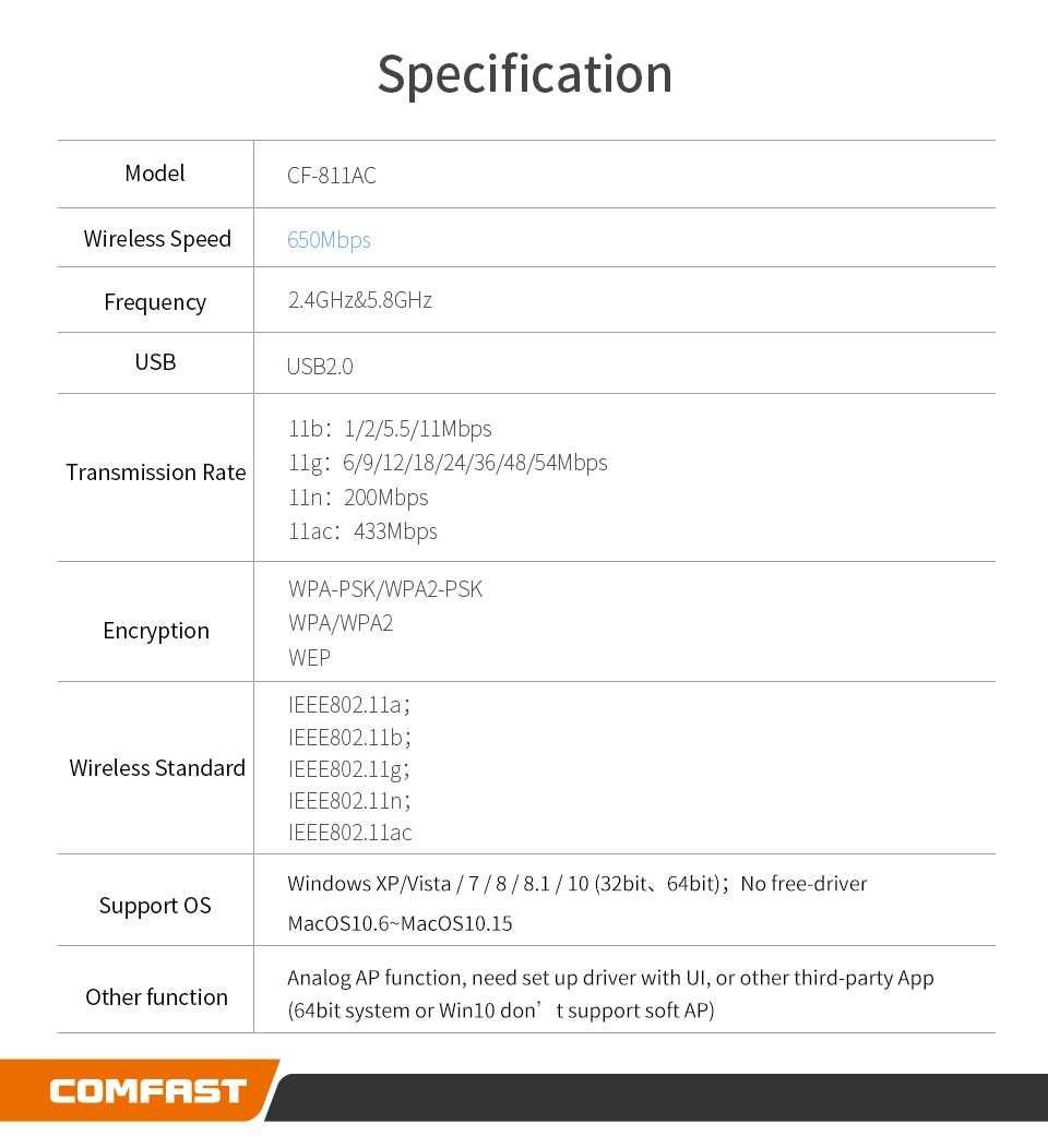 Беспроводной WiFi адаптер Comfast CF-811AC 650Mbps 2.4/5GHz