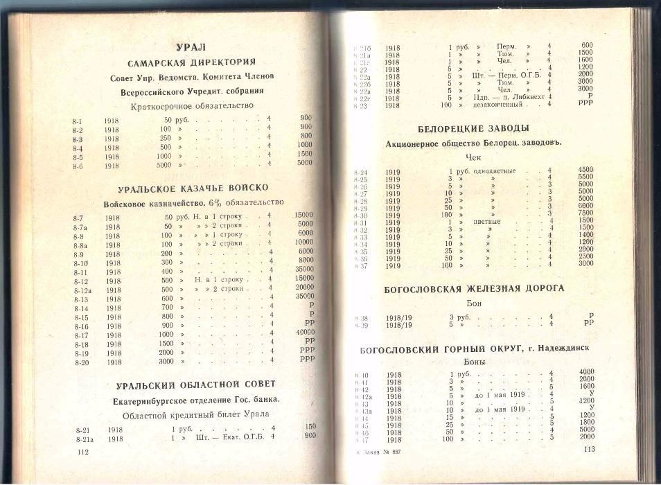 Каталог бумажных денег России, РСФСР и СССР.