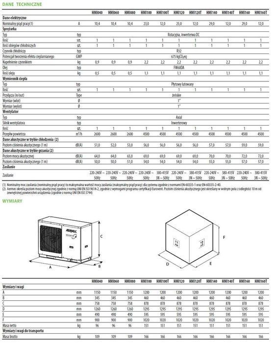 Pompa Ciepła Aermec 10kW Model HMI100T, 3 Fazy Wi-Fi. Komplet.