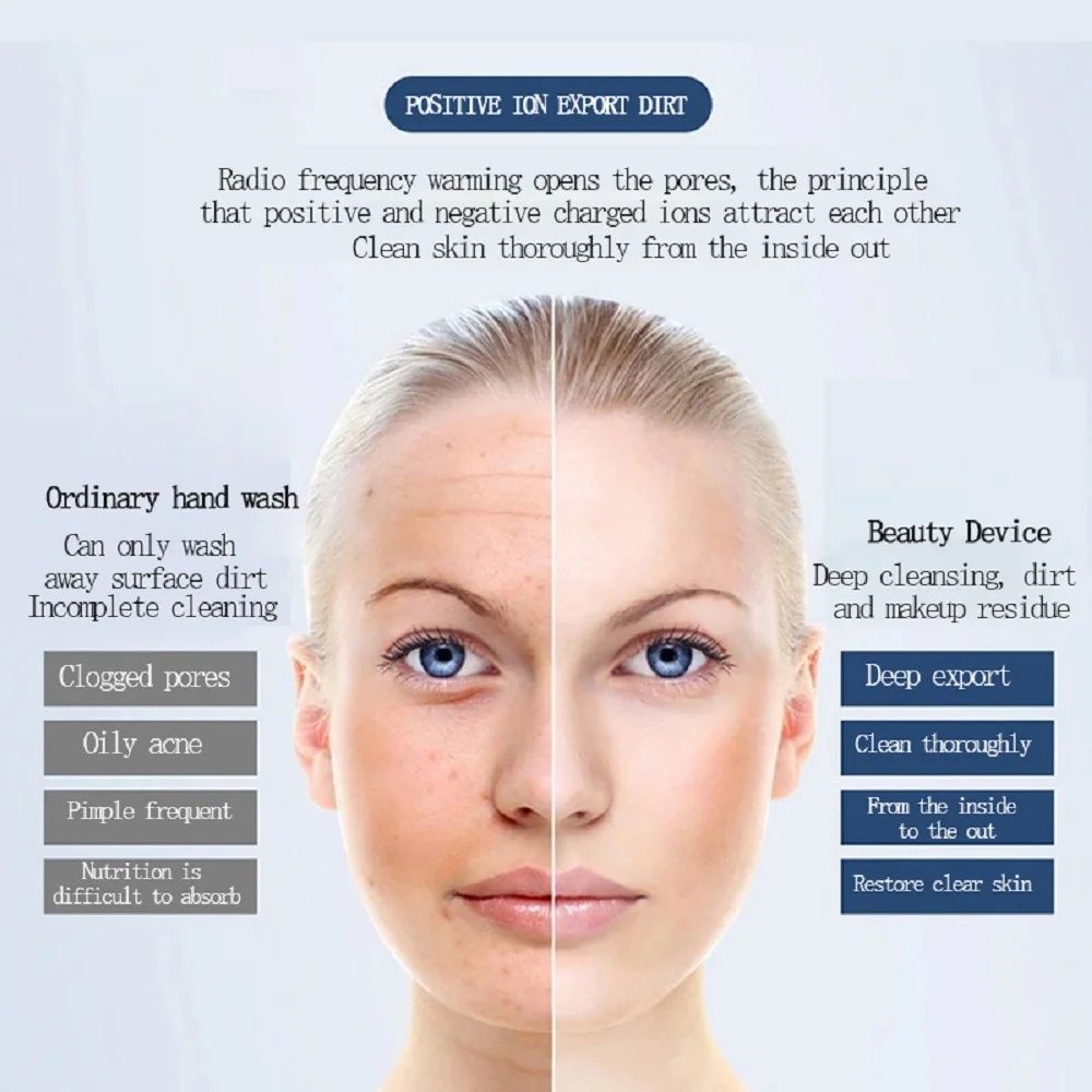 Masażer twarzy, Photon Skin Care Lifting twarzy, napinający, usuwający