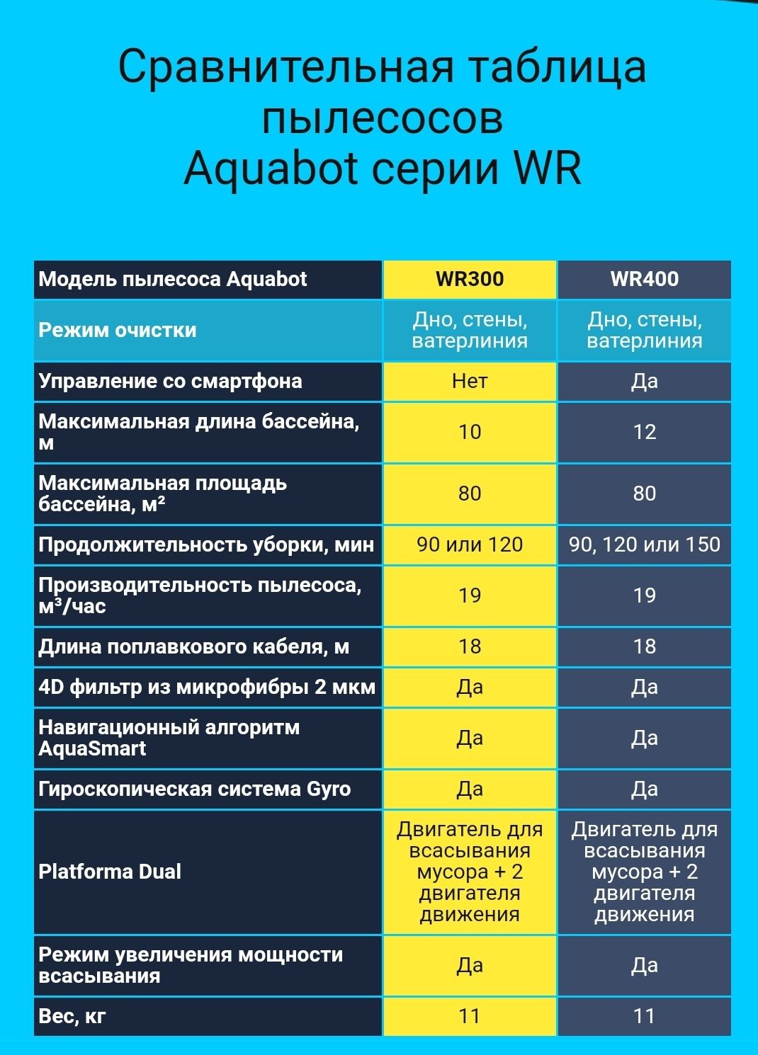 Робот-пылесоc для бассейна Aquabot WR400