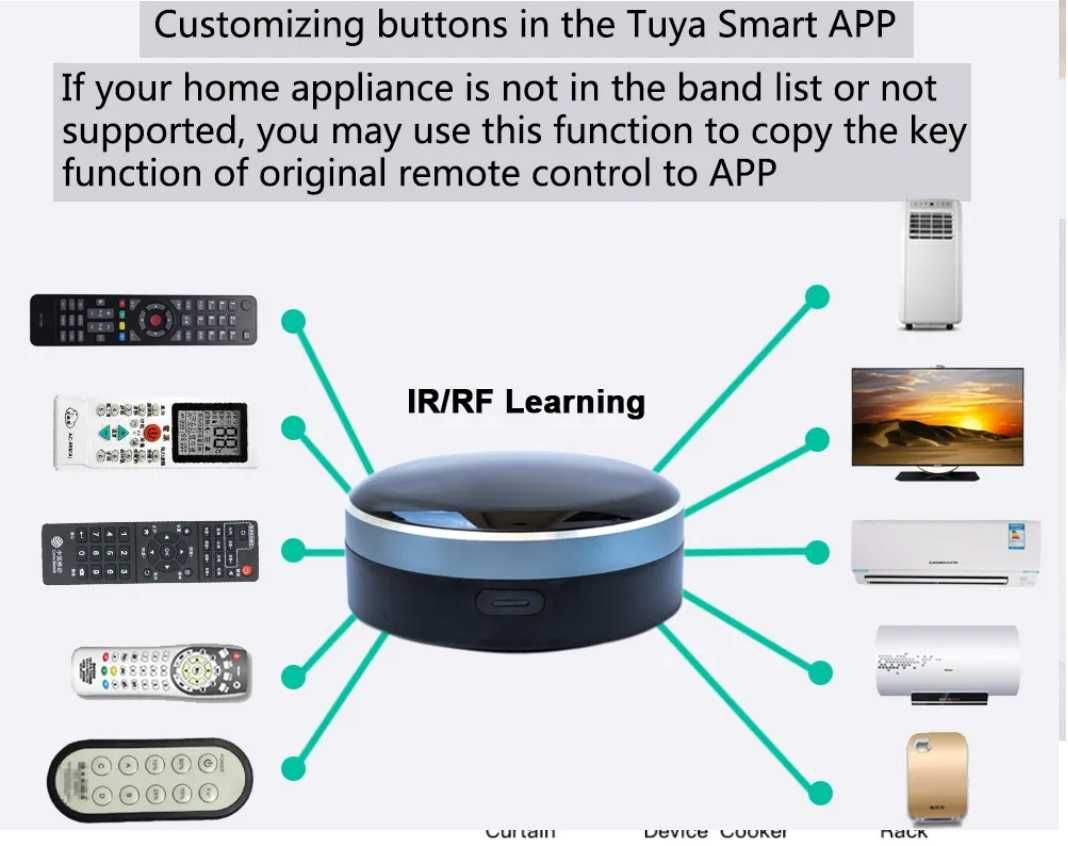 Inteligentny pilot Tuya Wi-fi uniwersalny SmartHome Alexa Google Siri