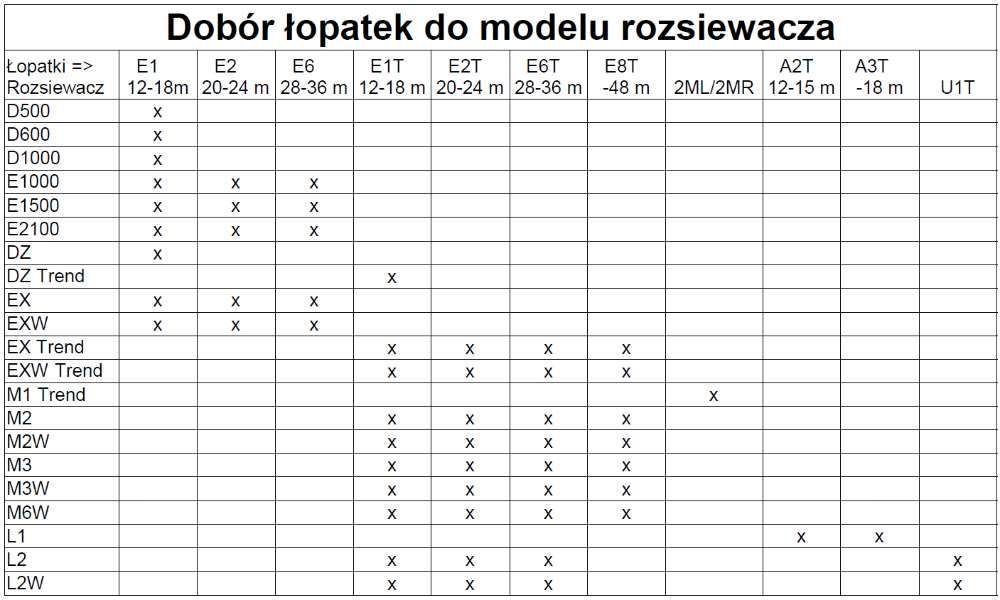 Łopatki wysiewające pasujące do rozsiewaczy Bogballe model E2T 20-24 m