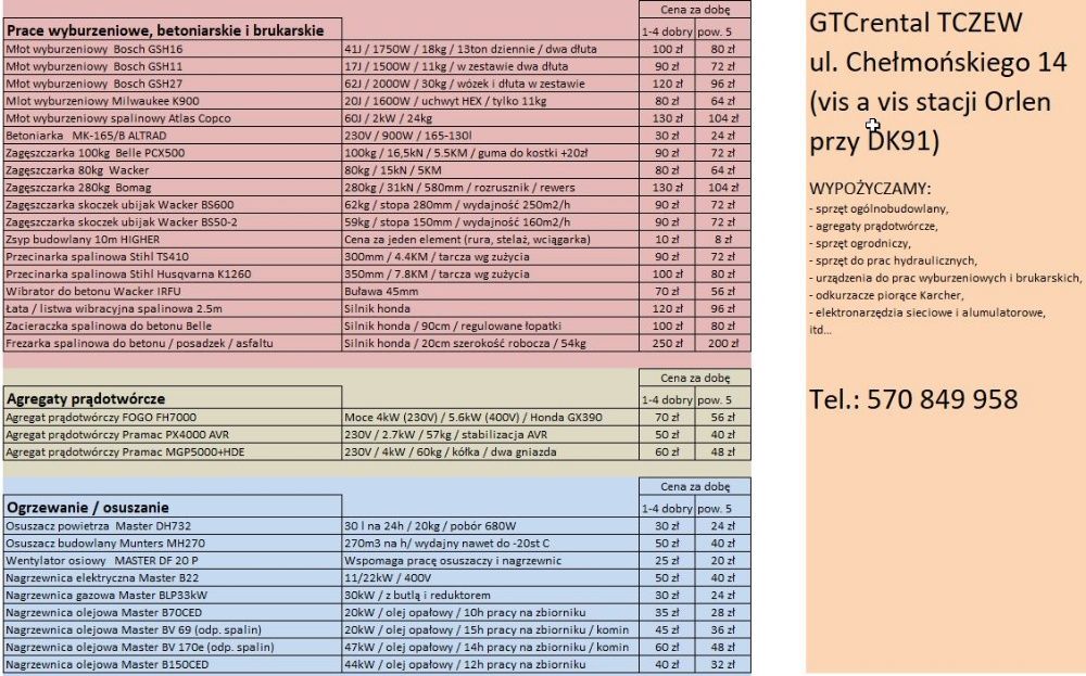 Wypożyczalnia wynajem sprzętu budowlanego ogrodniczego przyczep TCZEW