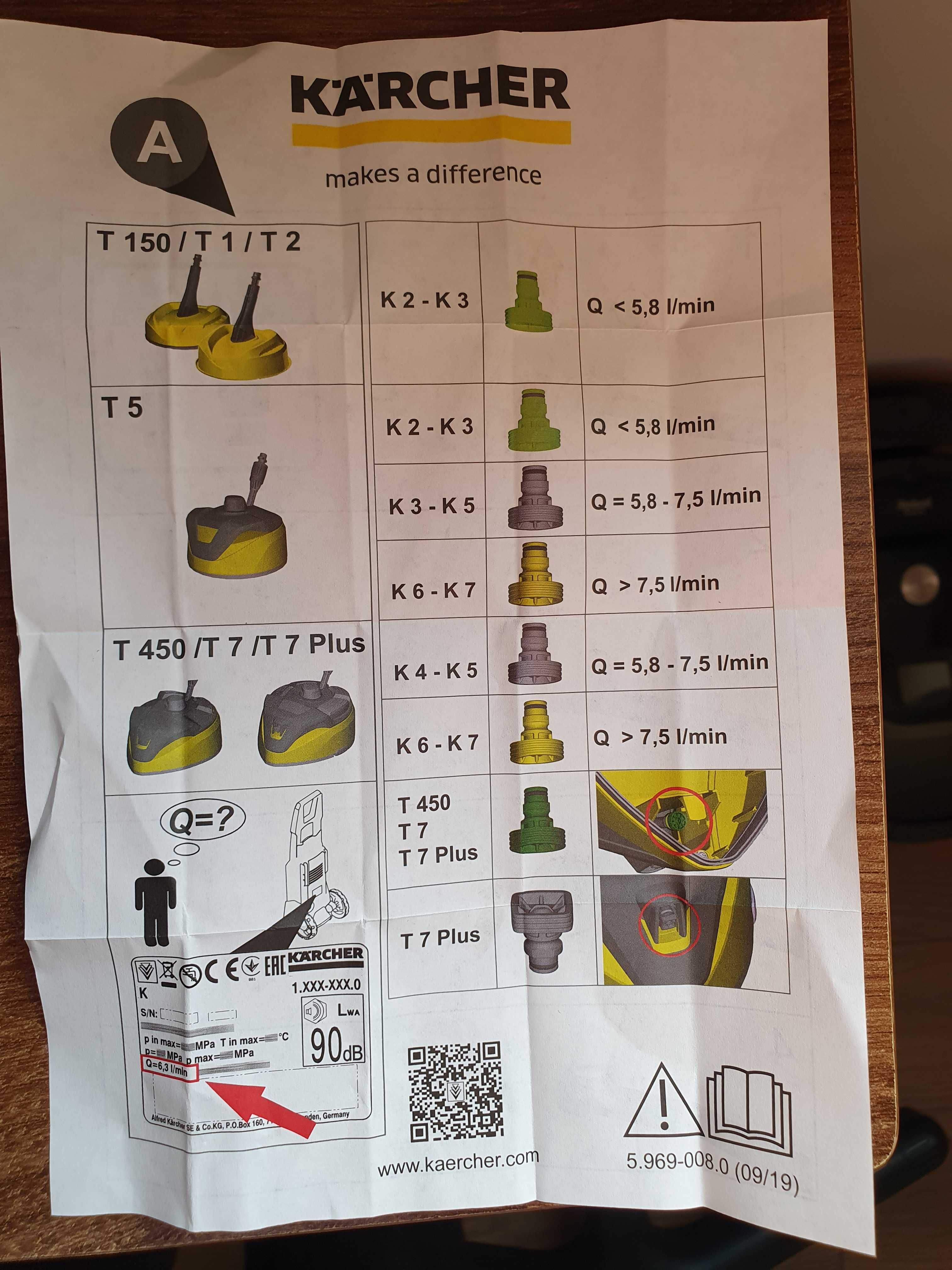 KARCHER Dysze zamienne T Racer K2 K3  2.643-335.0