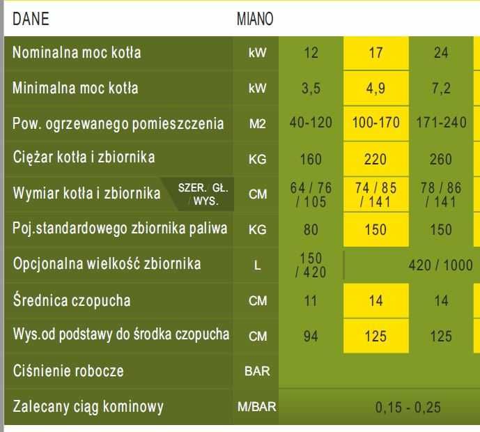 Kocioł na pellet piec na pellet 24 kW FUWI kl. V zbiorn.na pellet 150L