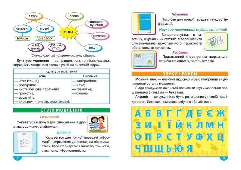 Легко та зрозуміло Українська мова. Зручний довідник.1-4 класи
