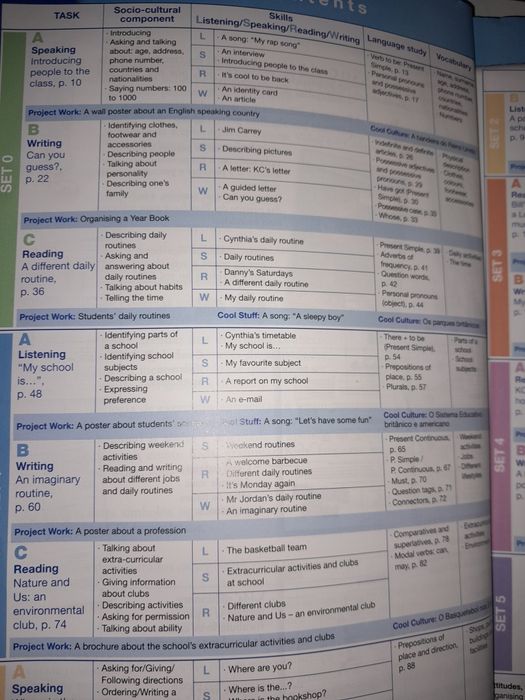 Manual de Inglês 6° ano