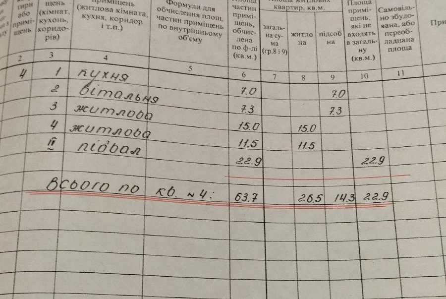 Продам часть дома в Центрально-городском р-не