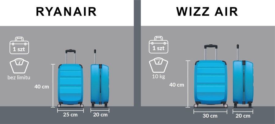 plecak-torba podróżna z uchwytem na walizkę - peterson