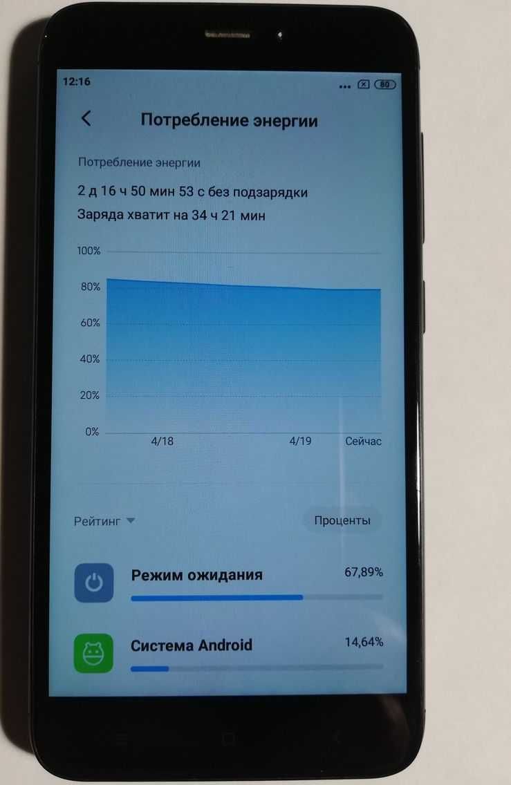 Xiaomi Redmi 4x 3/32 повністю робочий, з коробкою