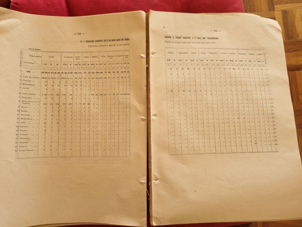 RESERVADO. Goa, Damão e Diu: Censos da Índia Portuguesa, 1931 e 1950