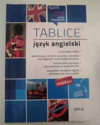 Tablice do nauki polskiego, angielskiego, historii, geografii