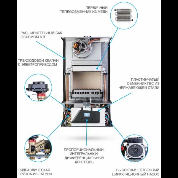 Котел газовый двухконтурный Italtherm City Class24C\25K\SMART 25K