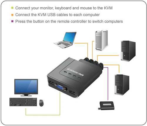 KVM перемикач на 4 комп'ютера IOGEAR 4-Port USB KVM Switch (VGA)
