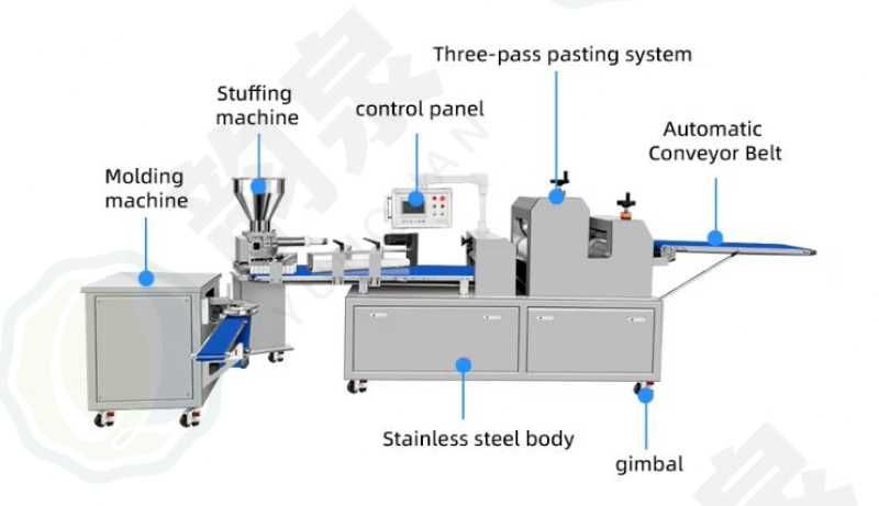 Linia do produkcji pączka , drożdżówek , drobnego pieczywa
