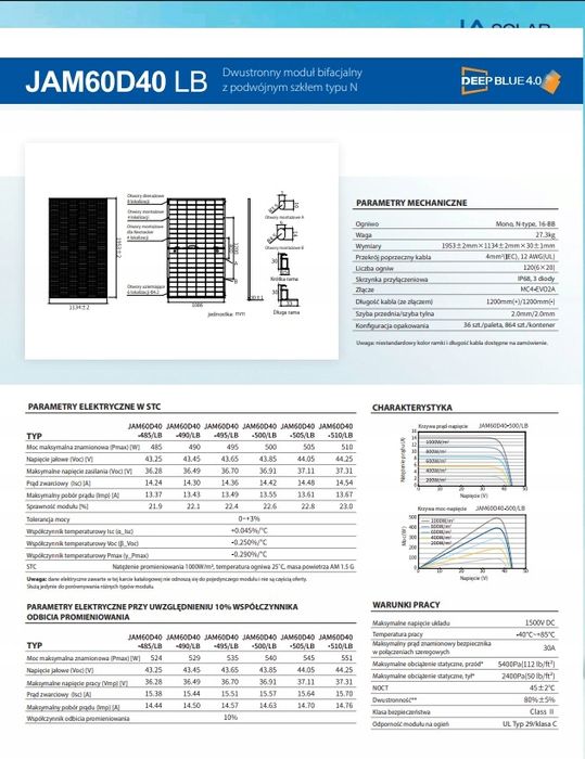 Paleta 36x Ja Solar JAM60D40 LB BF 500W