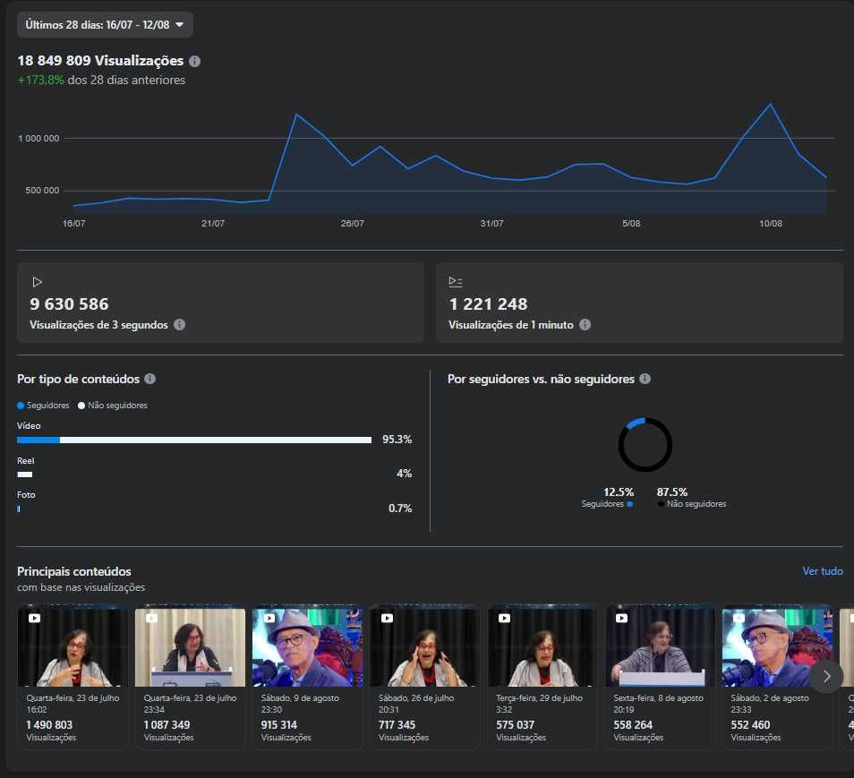 Gestor de Redes Sociais / Criação de Web sites