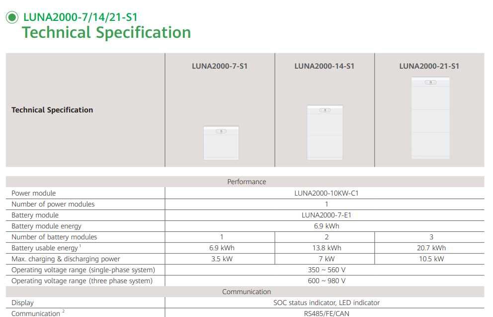 Nova Bateria HUAWEI 21kWh + BMS (15 Anos de Garantia)