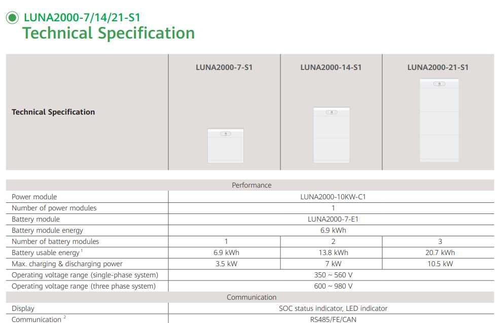 Nova Bateria HUAWEI 21kWh + BMS