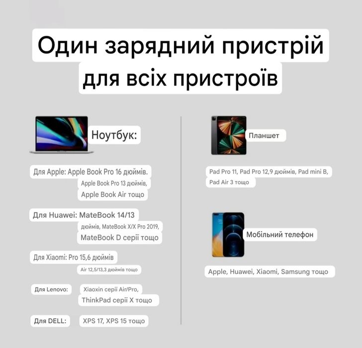 Компактний мережевий зарядний пристрій Baseus