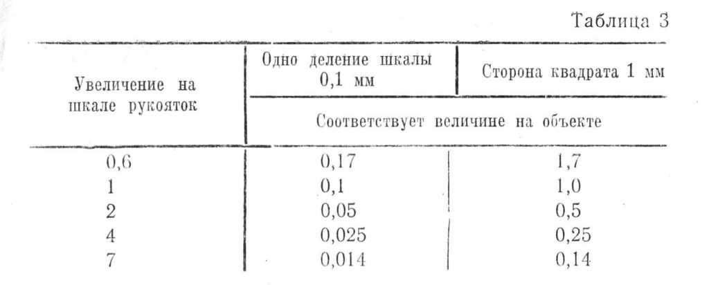 Сетка измерительного окуляра микроскопа мбс-1, мбс-2, мбс-9, огмэ