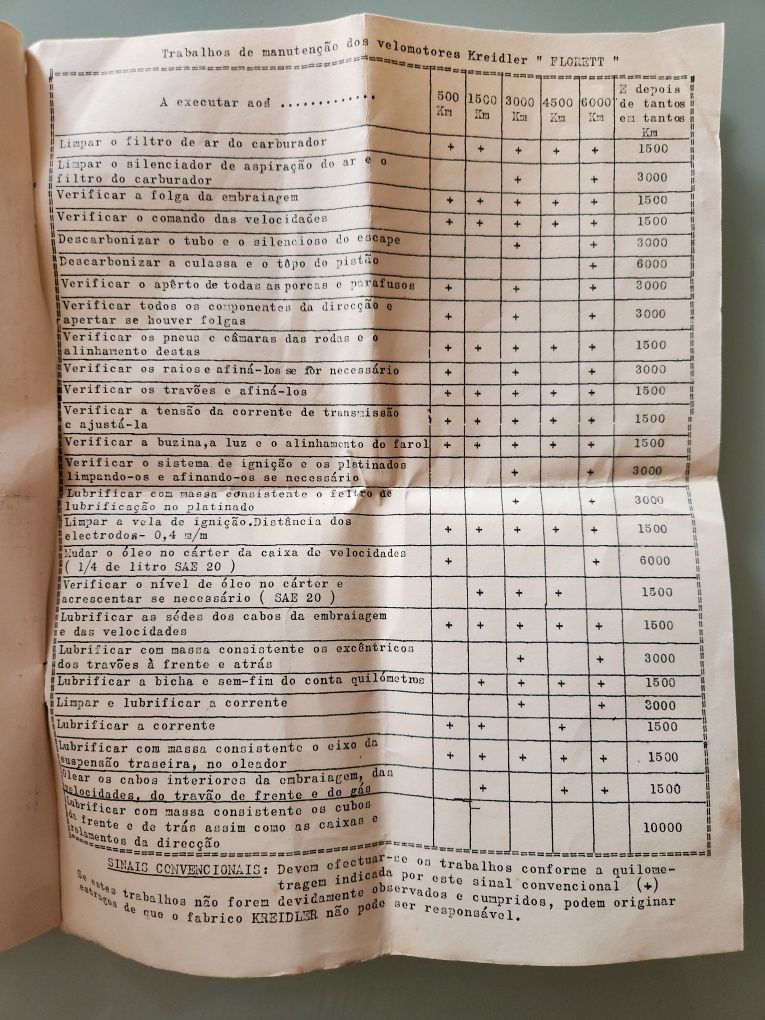 Documentos antigos com instruções motorizada Kreidler Florett 1957