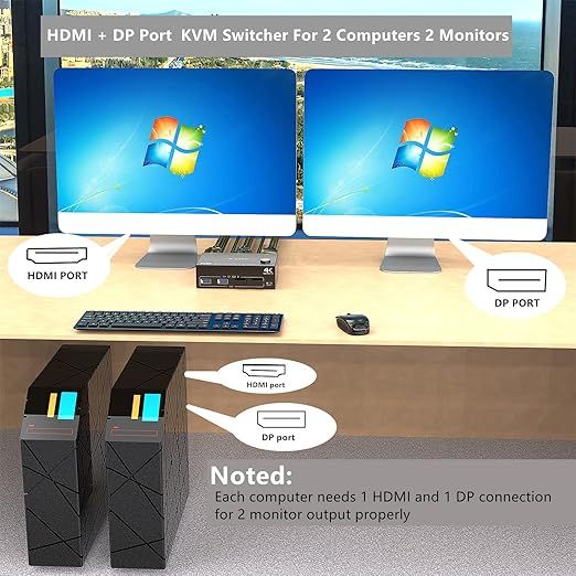 Przełącznik KVM NAWEN HDMI/DP 4K 2x2 USB 3.0 do komputerów i monitorów